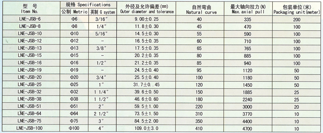 包塑金屬軟管